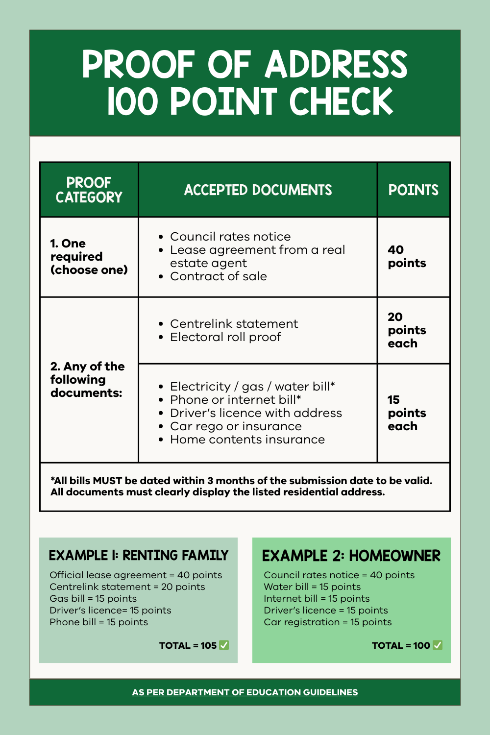 100 Points Of Proof Of Residence